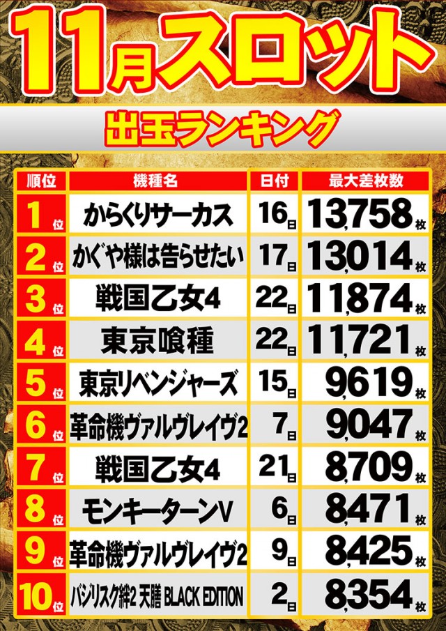 MGM綾瀬西口店の最新情報画像