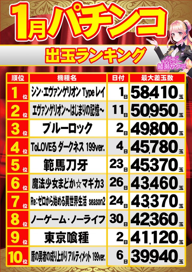 ＭＧＭ綾瀬西口店の最新情報画像