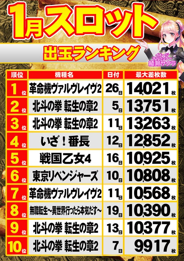 ＭＧＭ綾瀬西口店の最新情報画像