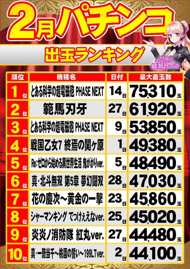 ＭＧＭ綾瀬西口店の最新情報画像