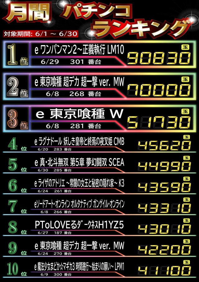 ワイドツインパークの最新情報画像