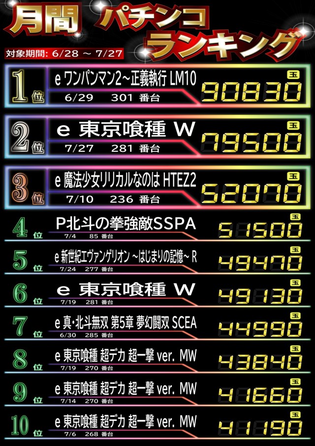 ワイドツインパークの最新情報画像