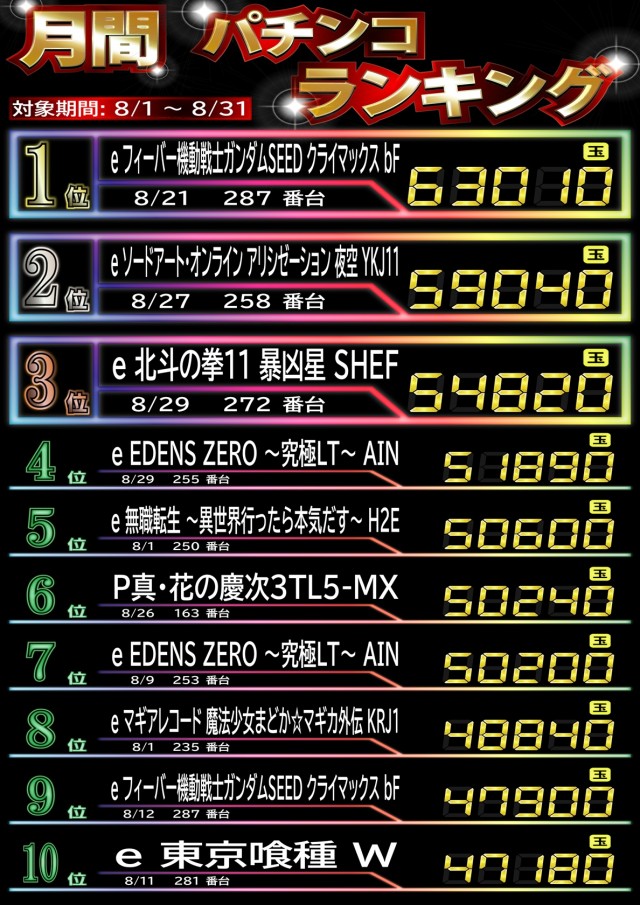 ワイドツインパークの最新情報画像