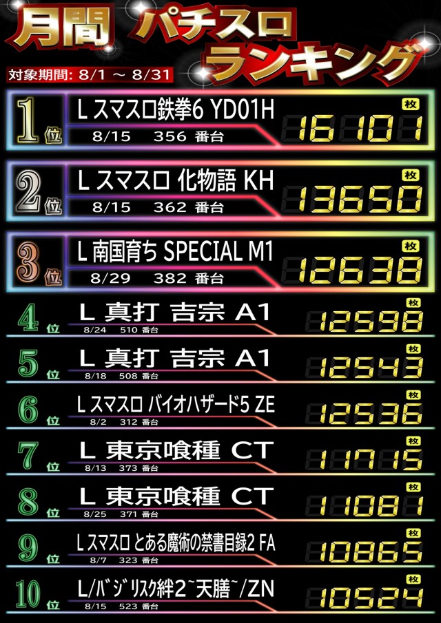 ワイドツインパークの最新情報画像
