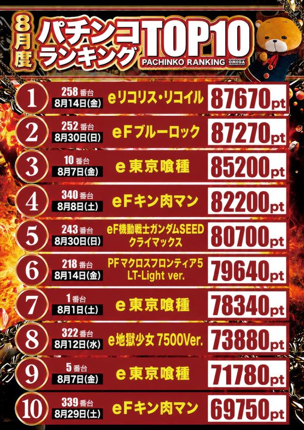 エンターテイメントオメガ草津の最新情報画像