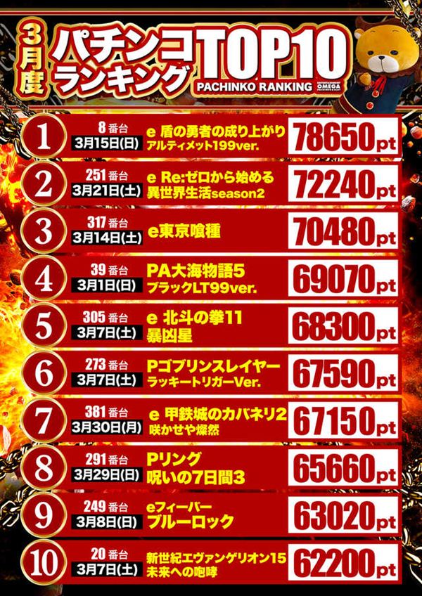 エンターテイメントオメガ草津の最新情報画像