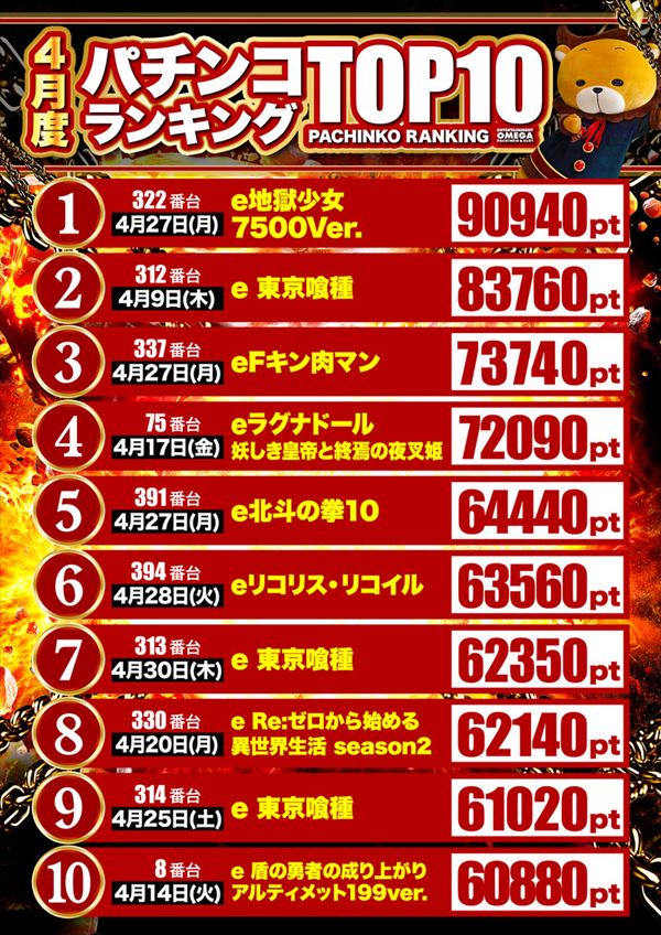 エンターテイメントオメガ草津の最新情報画像