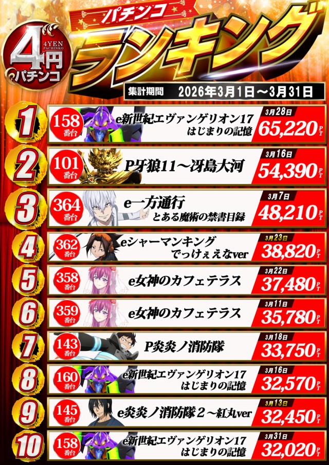 ドラゴン守山3番館の最新情報画像