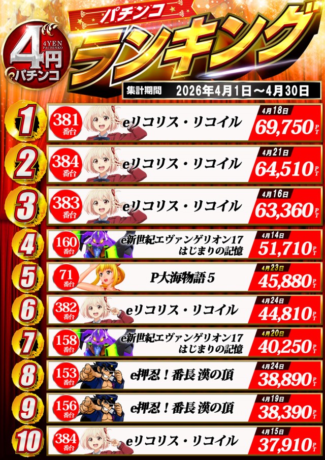 ドラゴン守山3番館の最新情報画像