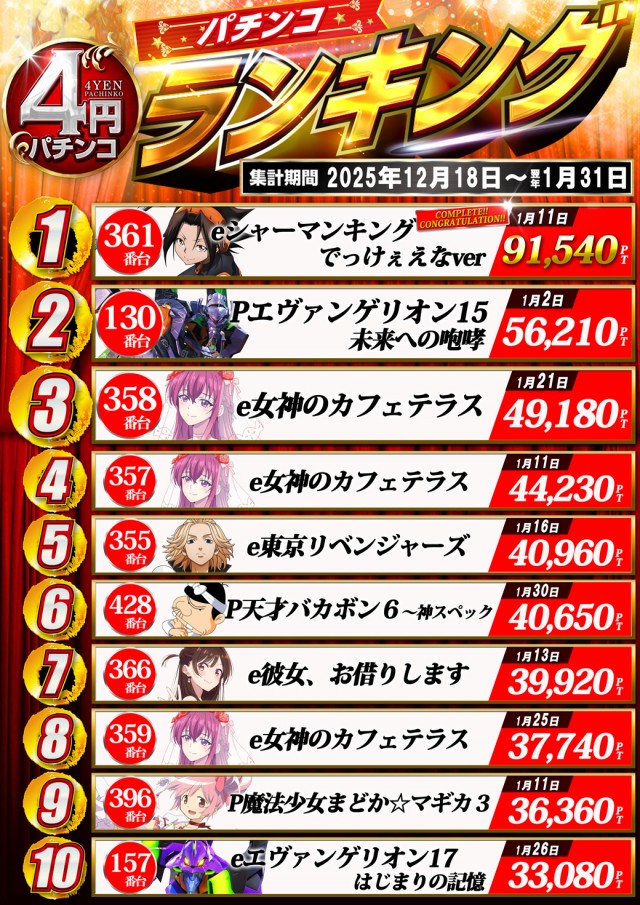 ドラゴン守山3番館の最新情報画像