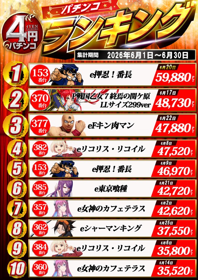 ドラゴン守山3番館の最新情報画像
