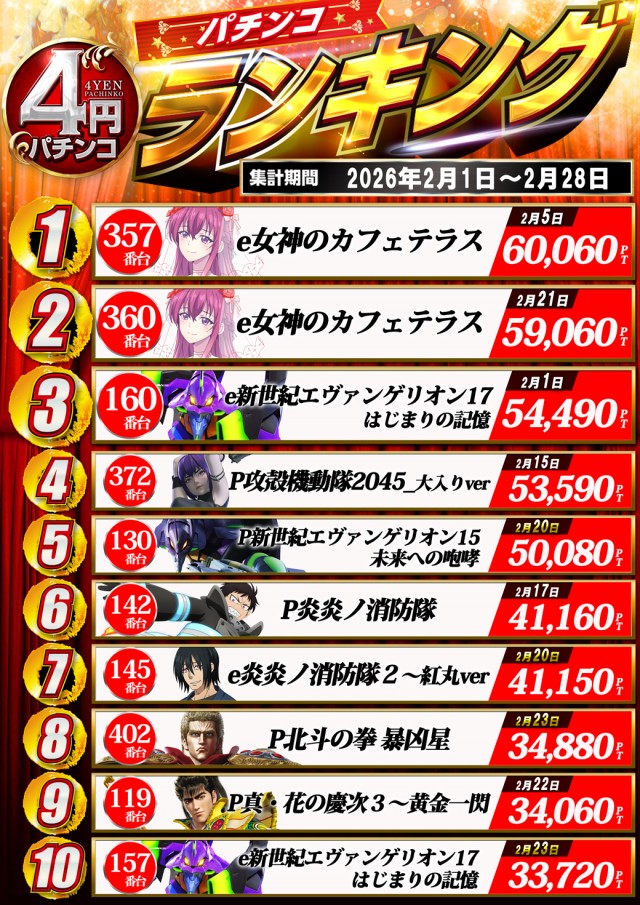 ドラゴン守山3番館の最新情報画像