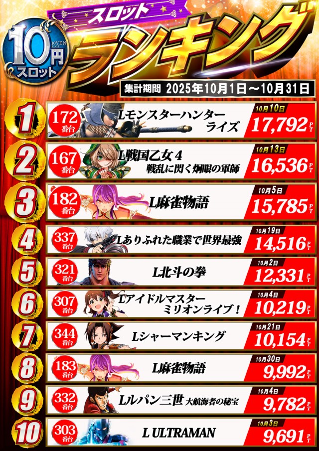 ドラゴン守山3番館の最新情報画像