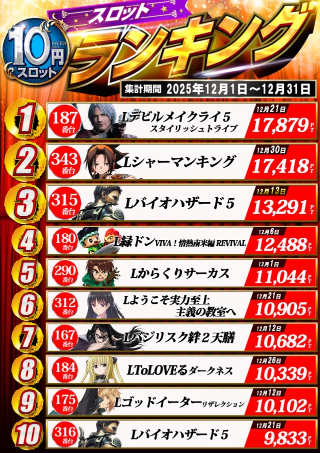 ドラゴン守山3番館の最新情報画像