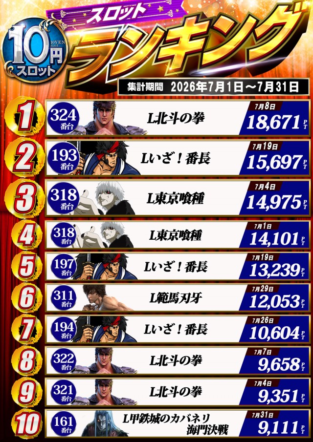 ドラゴン守山3番館の最新情報画像