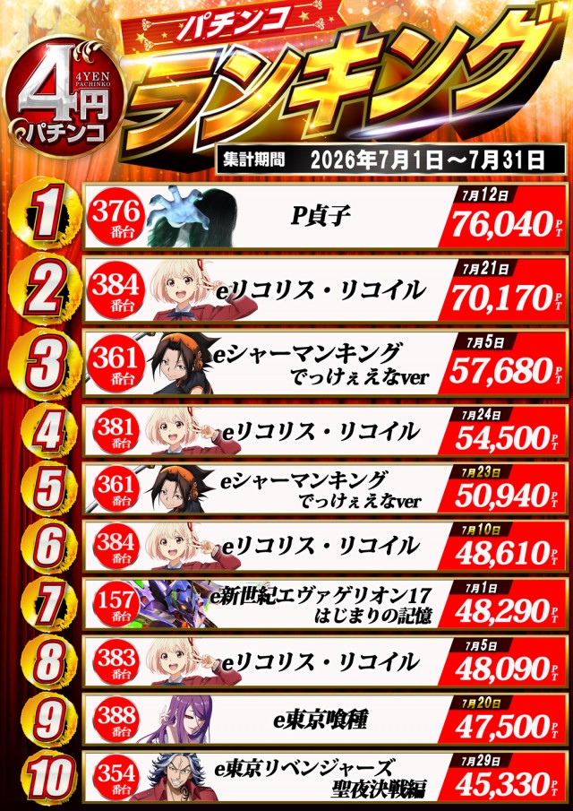 ドラゴン守山3番館の最新情報画像