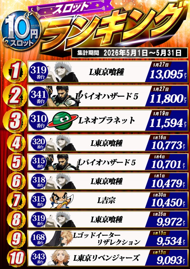 ドラゴン守山3番館の最新情報画像