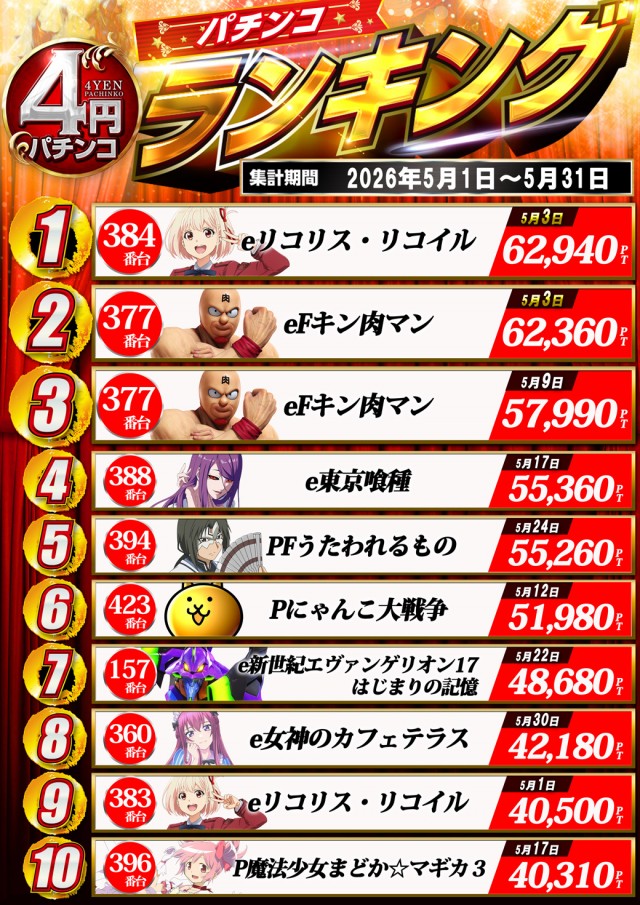 ドラゴン守山3番館の最新情報画像
