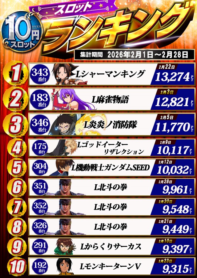 ドラゴン守山3番館の最新情報画像