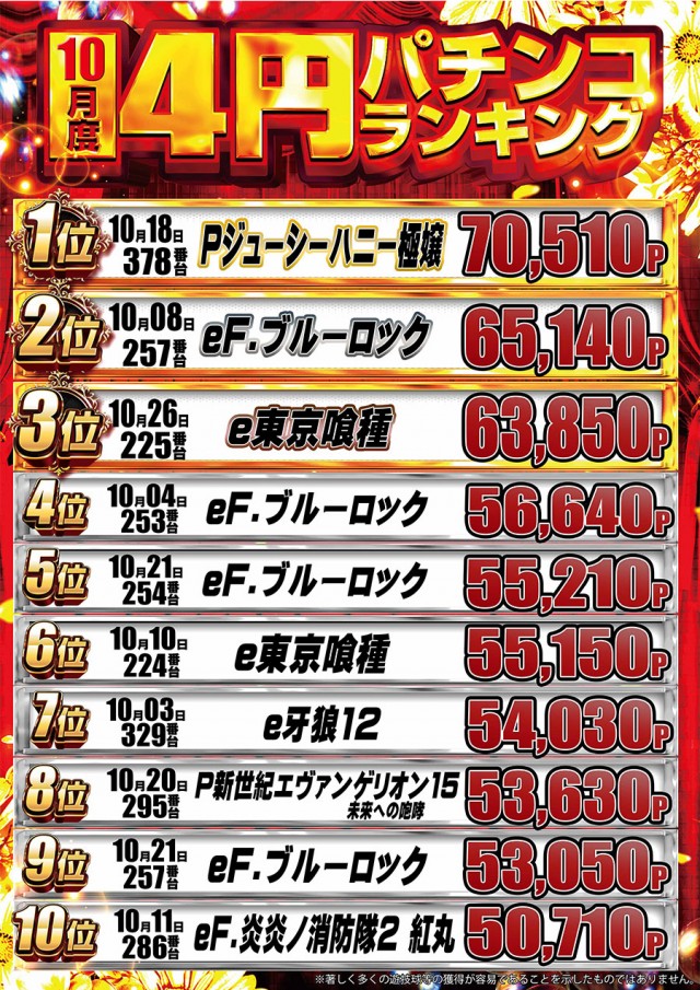 ドラゴン守山1番館の最新情報画像