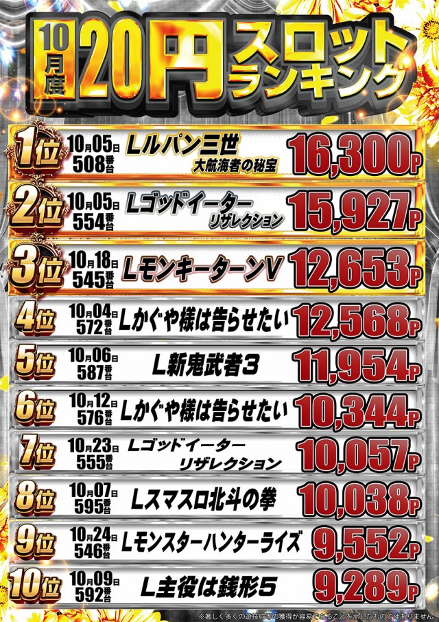 ドラゴン守山1番館の最新情報画像