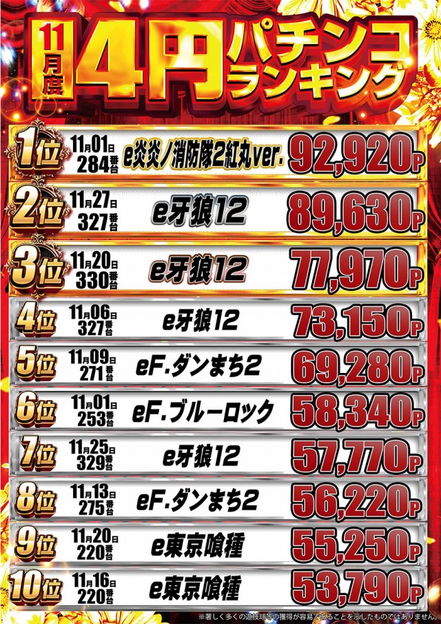 ドラゴン守山1番館の最新情報画像