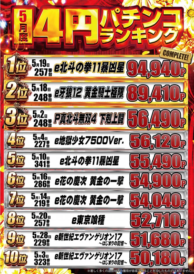 ドラゴン守山1番館の最新情報画像