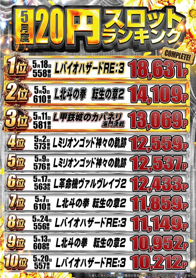 ドラゴン守山1番館の最新情報画像
