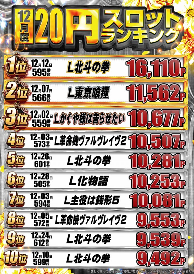 ドラゴン守山1番館の最新情報画像