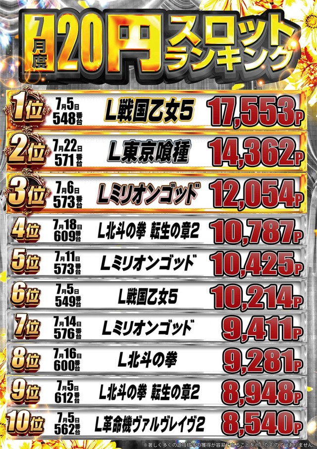 ドラゴン守山1番館の最新情報画像