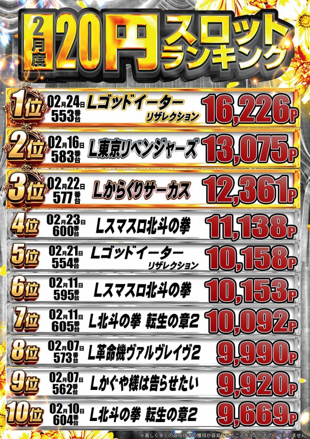 ドラゴン守山1番館の最新情報画像