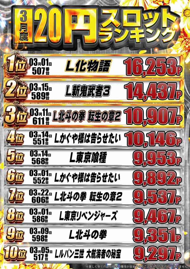 ドラゴン守山1番館の最新情報画像