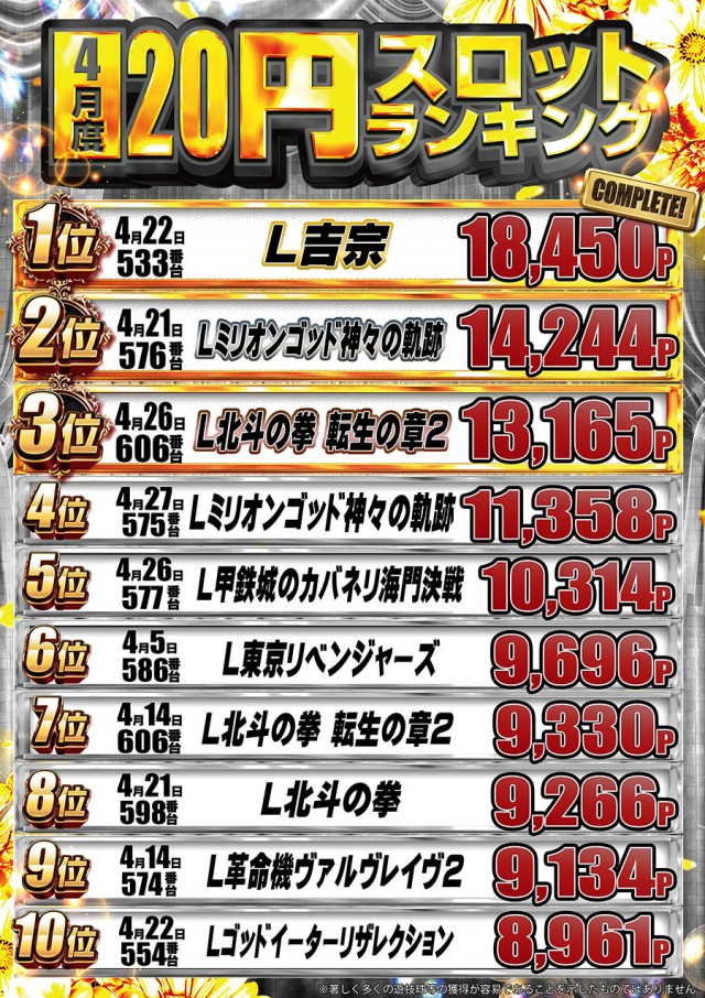 ドラゴン守山1番館の最新情報画像