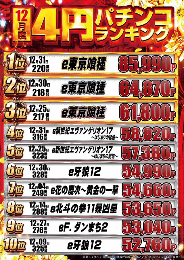 ドラゴン守山1番館の最新情報画像