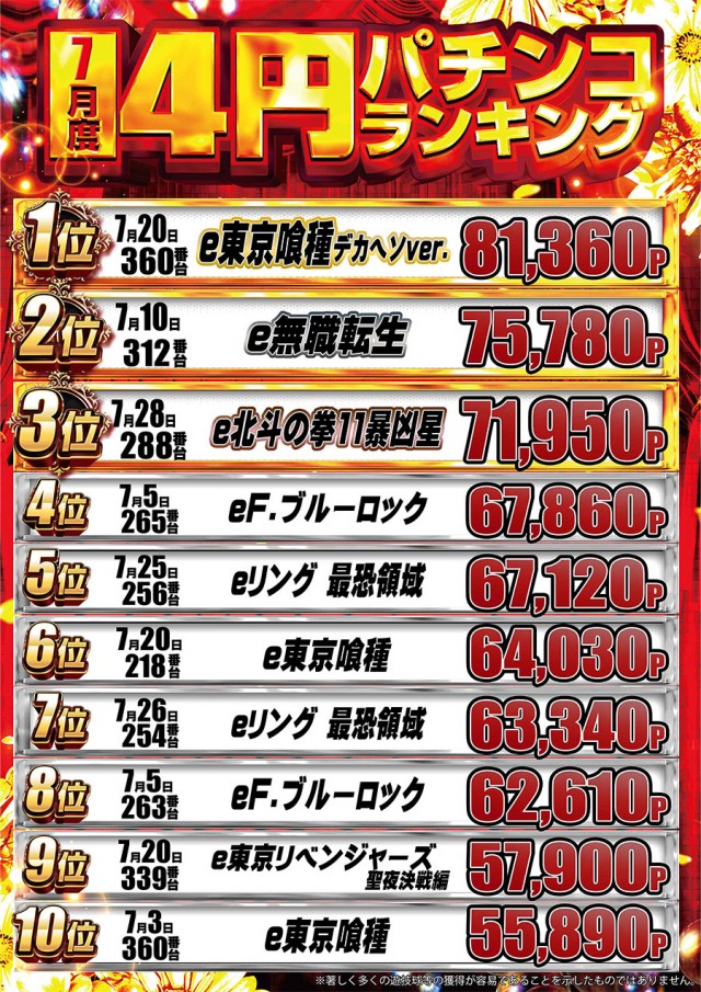 ドラゴン守山1番館の最新情報画像