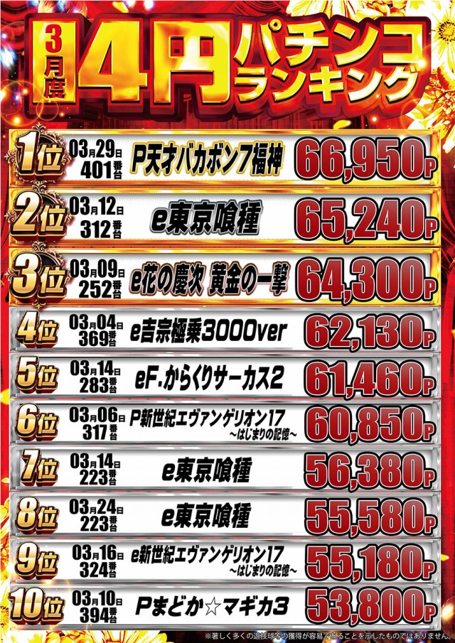 ドラゴン守山1番館の最新情報画像