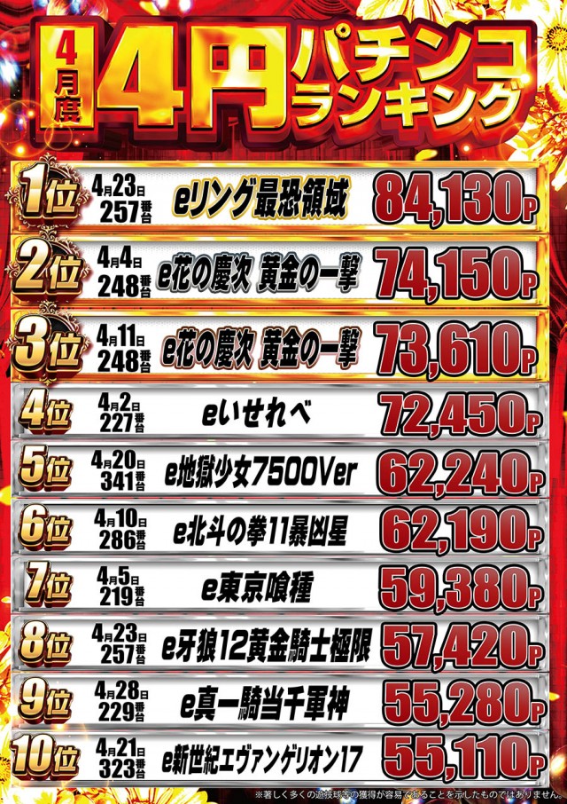 ドラゴン守山1番館の最新情報画像