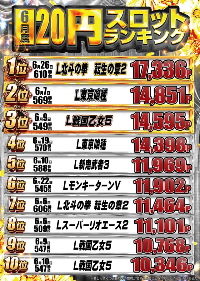 ドラゴン守山1番館の最新情報画像