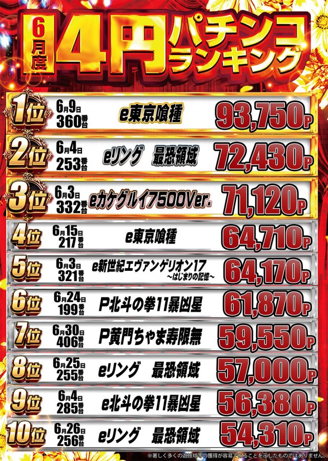 ドラゴン守山1番館の最新情報画像