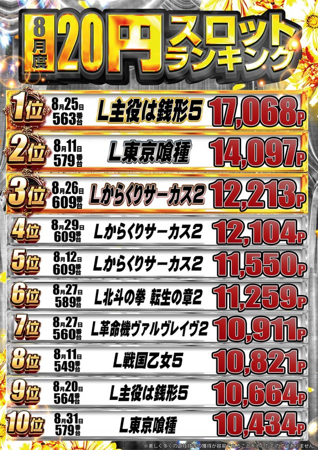 ドラゴン守山1番館の最新情報画像