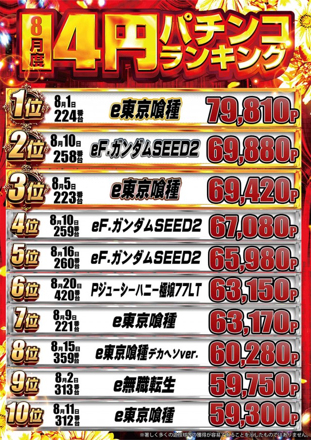 ドラゴン守山1番館の最新情報画像