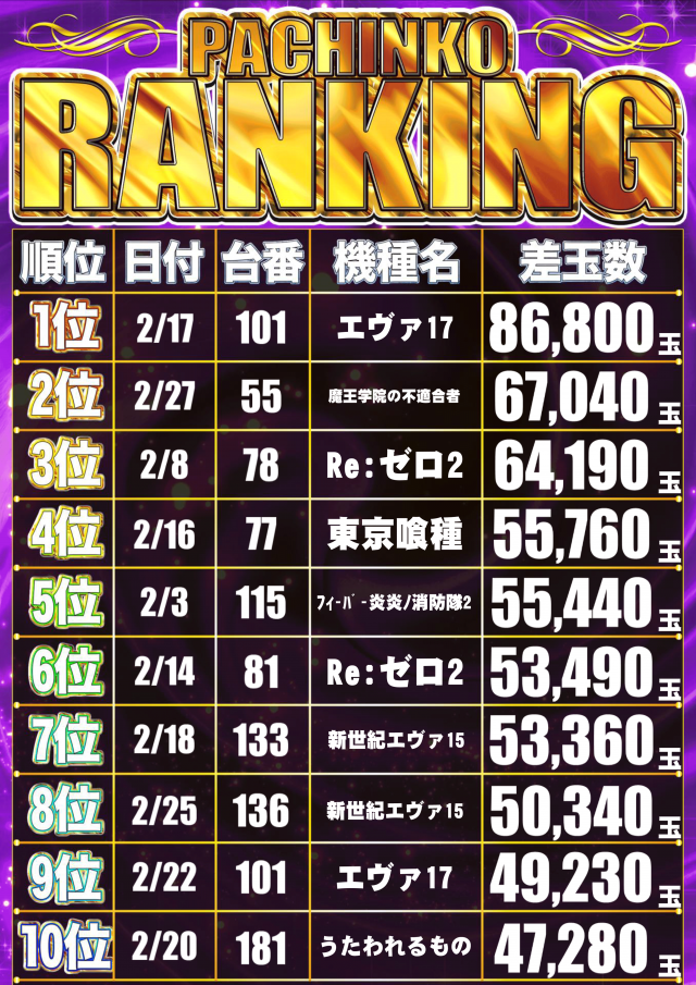 ニュークラウン綾瀬店の最新情報画像