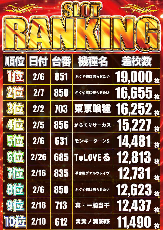 ニュークラウン綾瀬店の最新情報画像