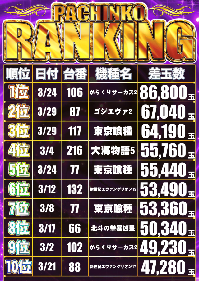 ニュークラウン綾瀬店の最新情報画像