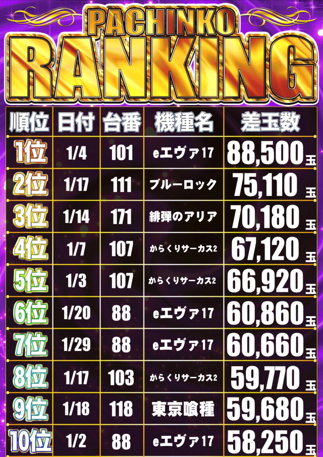 ニュークラウン綾瀬店の最新情報画像