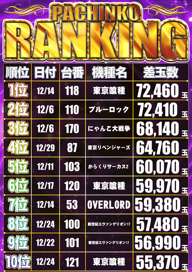 ニュークラウン綾瀬店の最新情報画像