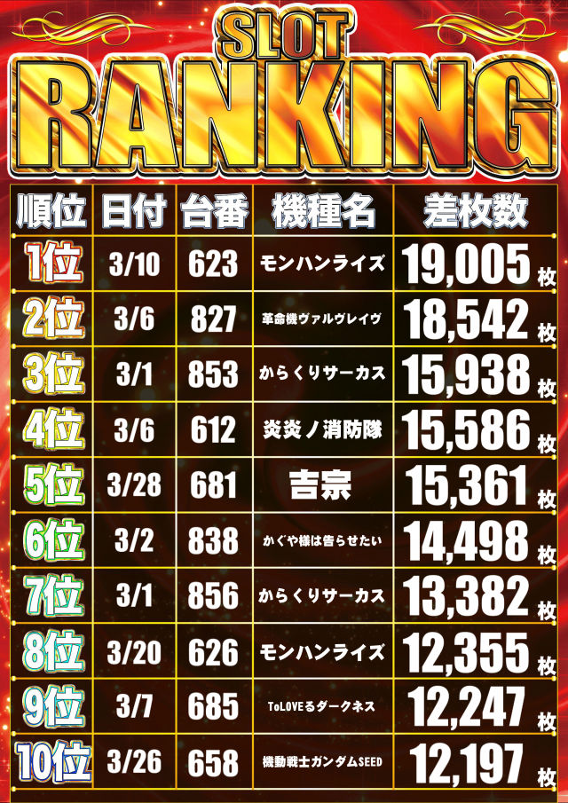 ニュークラウン綾瀬店の最新情報画像