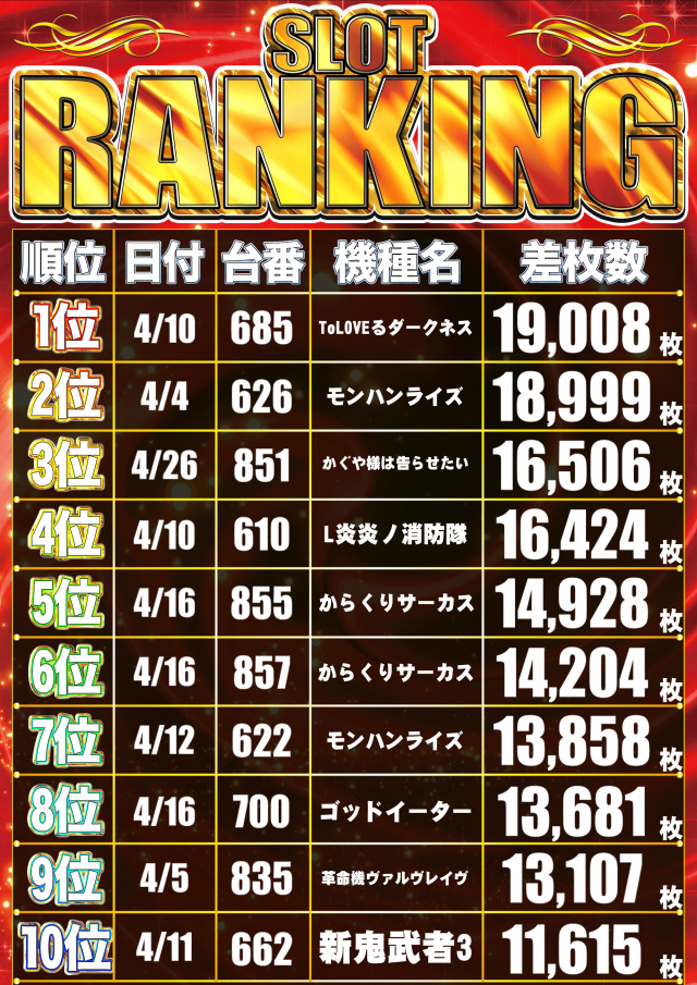 ニュークラウン綾瀬店の最新情報画像