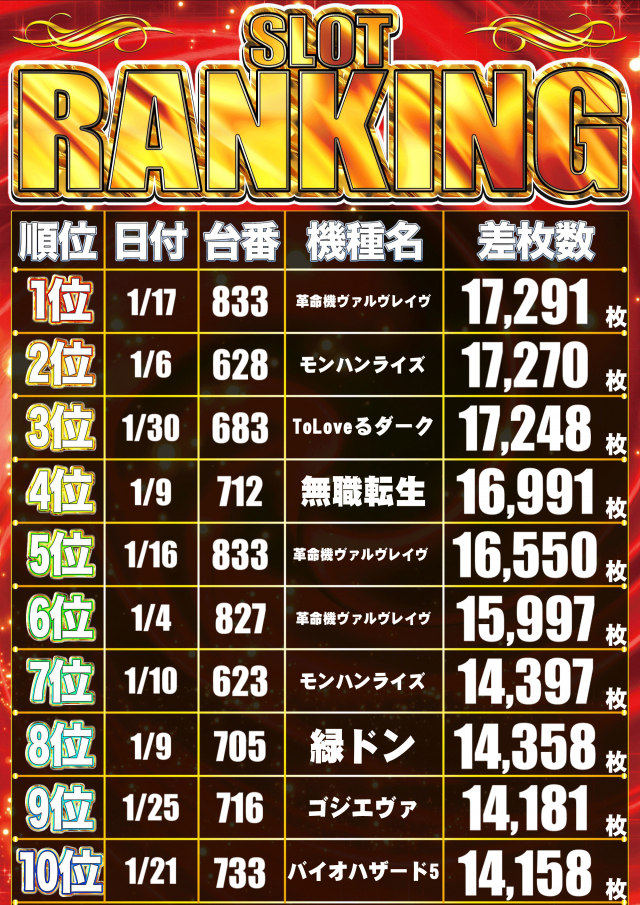 ニュークラウン綾瀬店の最新情報画像