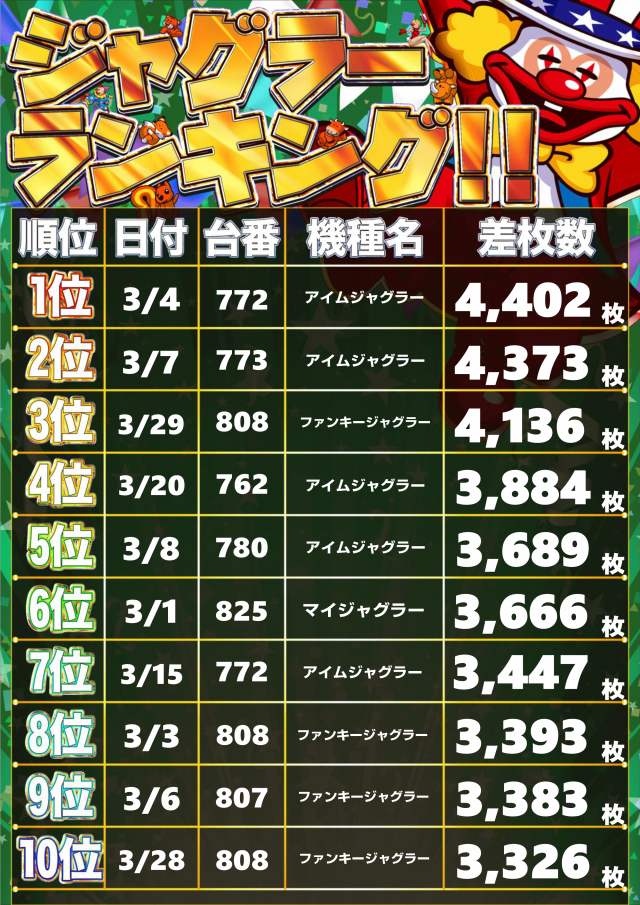 ニュークラウン綾瀬店の最新情報画像